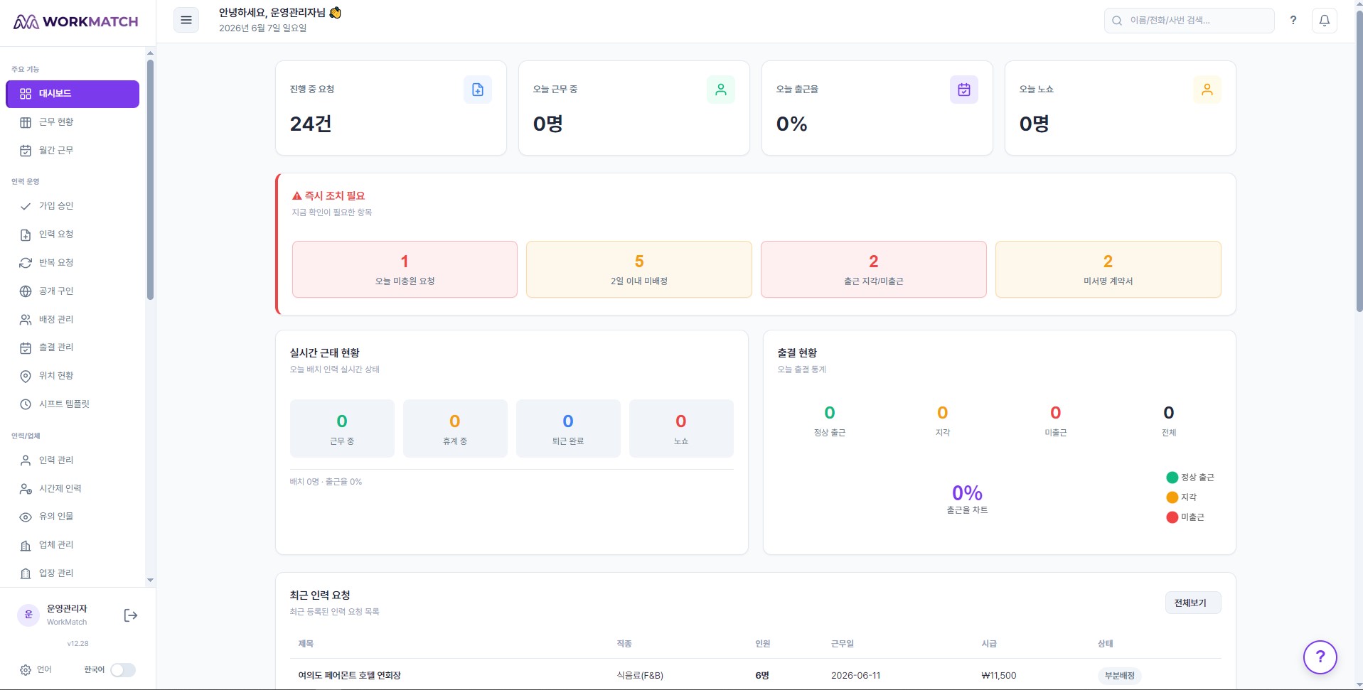 대시보드 상단 4카드 + 즉시 조치 항목